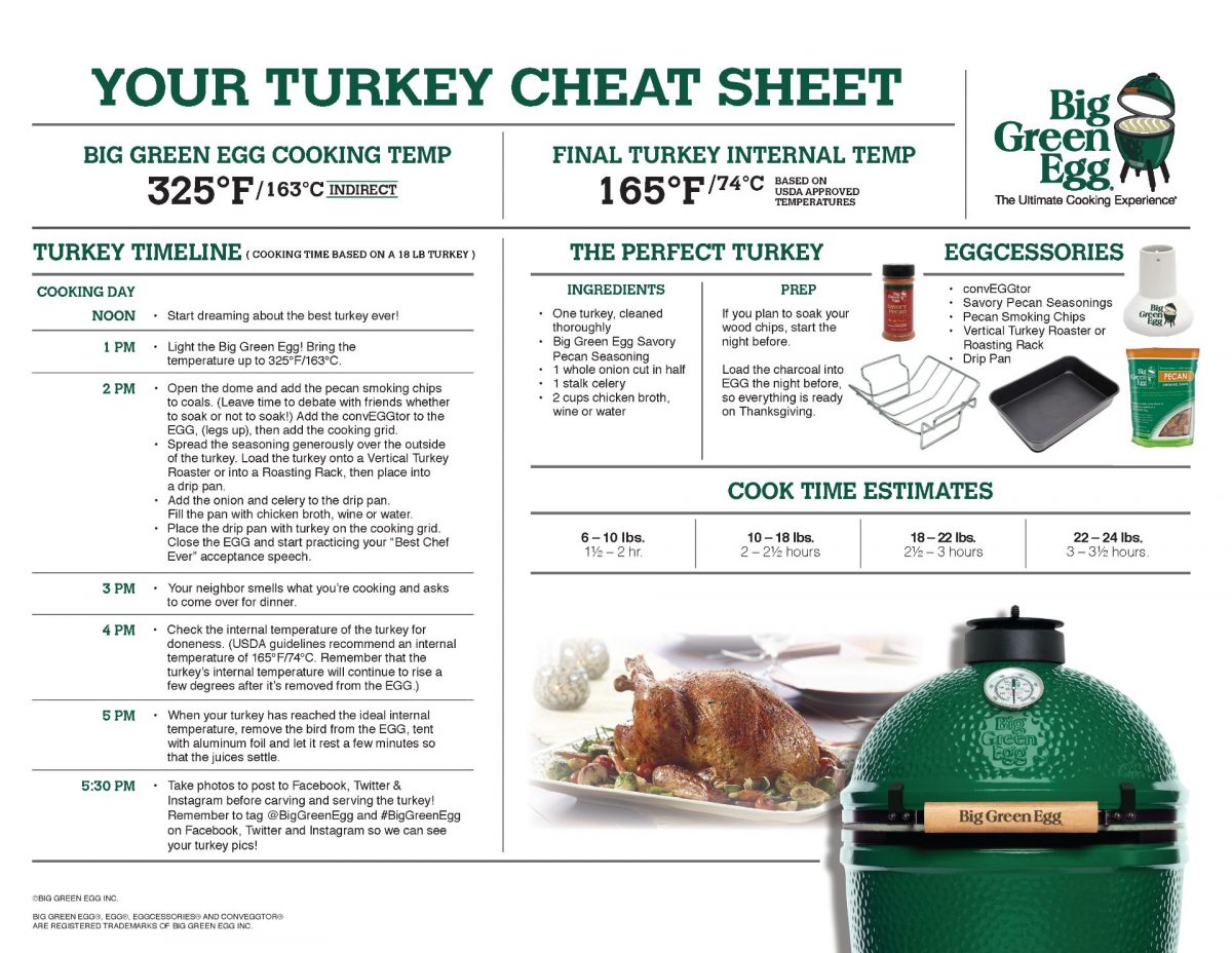 Big Green Egg -Thanksgiving Turkey Cheat Sheet_ABSCO in Alabama